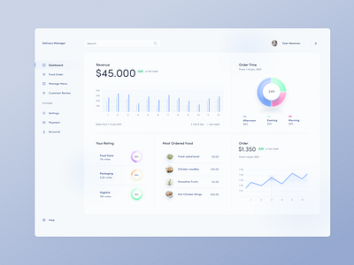 Food Delivery Manager Dashboard