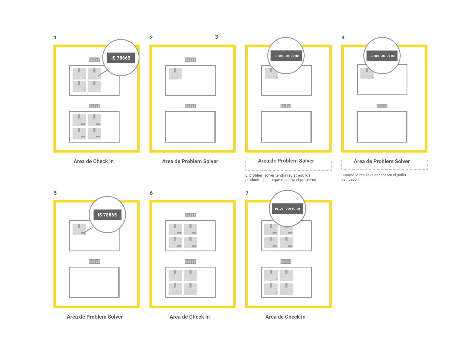 Guid usability test by Evelina Suzdaltseva on Dribbble