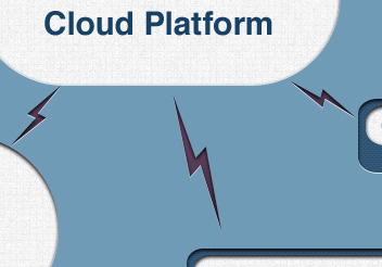 Cloud Presentation Slide