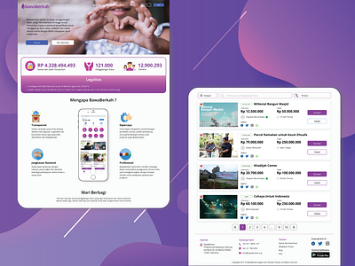 Website Mockup Bawaberkah crowfunding crowfundingwebsite design ui ux websitedesign