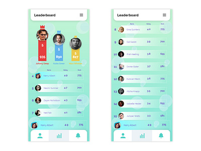 Leaderboard adobe xd app app design chart daily ui leaderboard mobile app design photoshop product design ranking top ui uiux ux