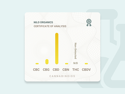 COA Certificate branding cbd certificate coa lab lab report testing