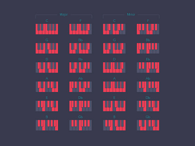 Keyboard Scales