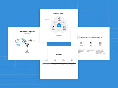 Design Process & Strategy Docs business design process documentation illustration presentation process strategy