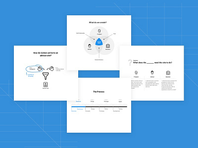 Design Process & Strategy Docs