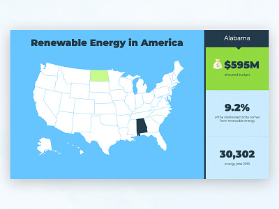 Renewable Energy in America Interactive design interaction interactive interactive design ui uiux ux