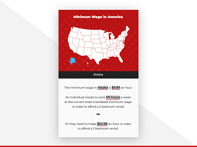 Current State of Minimum Wage Interactive