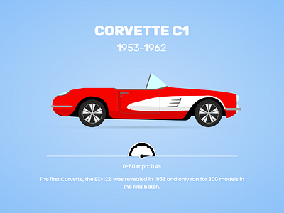Corvettes Through the Years illustration interface ui ux vintage
