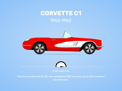 Corvettes Through the Years