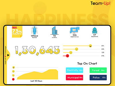 Happiness Meter Website branding design illustration minimal ui ux web website