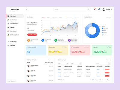 Sales Force Management App Dashboard 2021 admin panel amazing beautiful shot dashboad dashboard ui design graphic design sales sales dashboard salesforce template trending ui user experience design user interface design ux web design web ui design website design