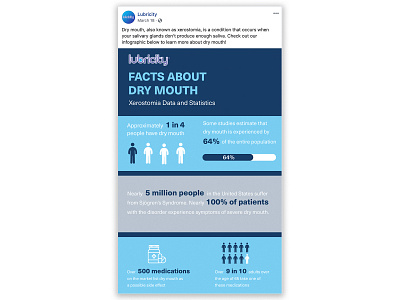 Lubricity Infographic (Facebook Post) digital marketing facebook facebook post graphic design infographic marketing social media social media marketing