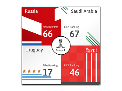 Russia 2018 Group A