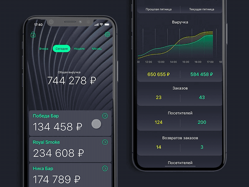 Financial application animation app flinto ios ireca sketch softbalance ui ux