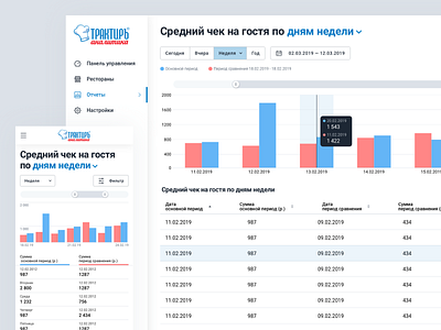 Restaurant analytics web application app chart design responsive design site ui ux webapp