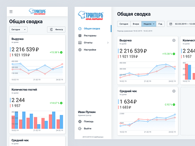 Restaurant analytics web application