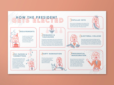 How the president gets elected infographic infographic vector art vector illustration vector illustrations