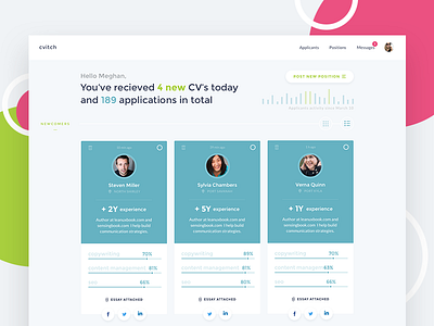 cvitch wip applicant application card chart dashboard hr interface job position ui ux