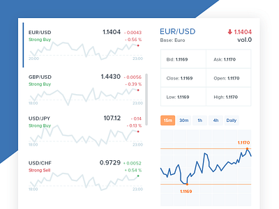Financial Charts chart currency finance financial market graph ui ux website