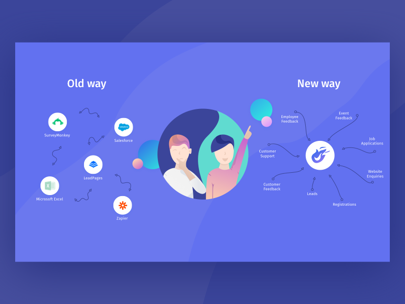 Old vs New Way interfaces webdesign brands old vs new pointing up thinking face character design illustration startup ui