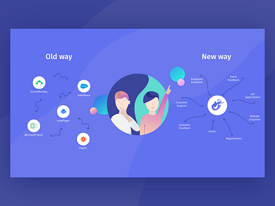 Old vs New Way brands character design illustration interfaces old vs new pointing up startup thinking face ui webdesign