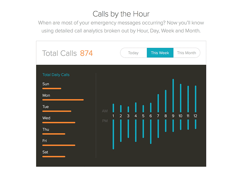 Total Calls Animation stats svg animation web animation