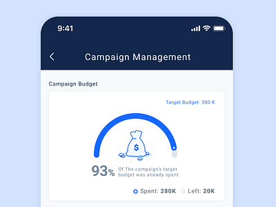 Campaign Management UI