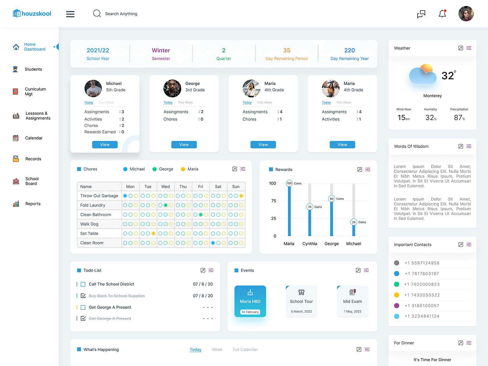 Dashboard by Md. Sameul on Dribbble