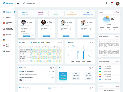 Dashboard dailyui dashboard design figma illustration ui uiux user interface ux wallboard web design xd