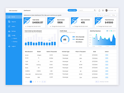 Hive Sales Dashboard dailyui dribbble goals graphics piechart platform profile sales sales dashboard uiux