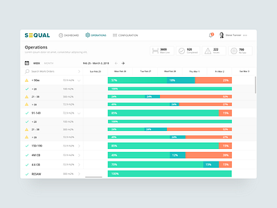 Monitoring Ui Cut Plan