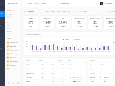 Recreated Stats window