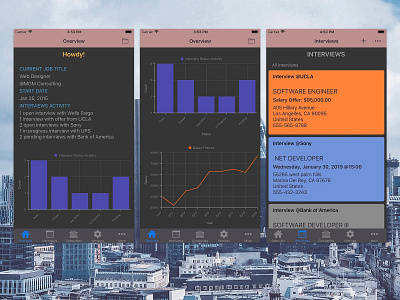 lavo.ro - job reference app