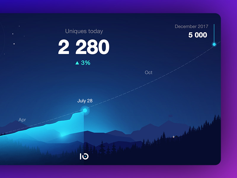 KPI dashboard illustration mountains charts monitor analytics dashboard kpi