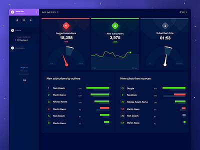 KPI dashboard