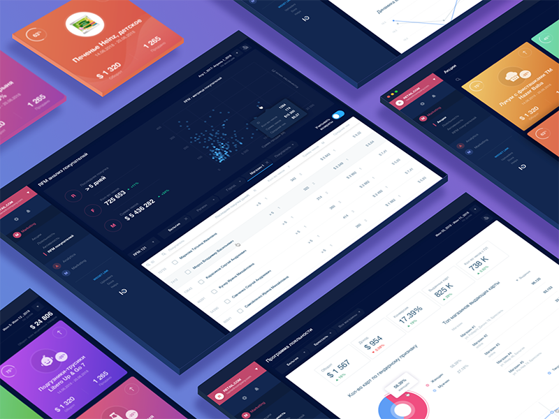Marketing dashboard for Retail charts marketing retail dasboard