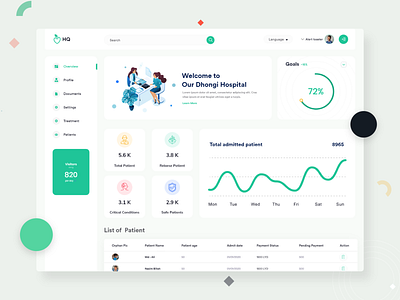 Medical Dashboard Design 2020 2021 trend dashboard dashboard app dashboard design dashboard template dashboard ui design hospital hospital dashboard landing page medical medical dashboard typography ui ux web website