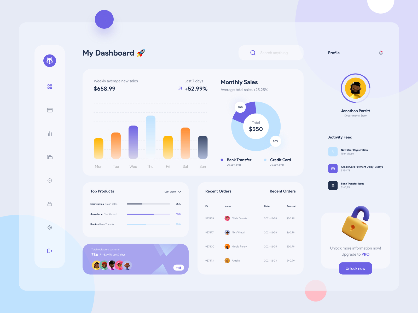 Saas Dashboard by Rasel A. on Dribbble