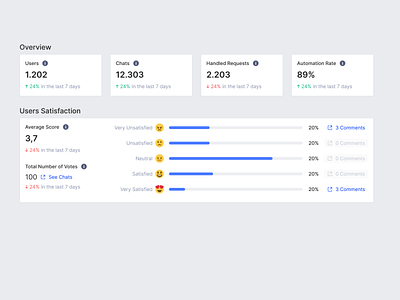 Dashboard UI elements