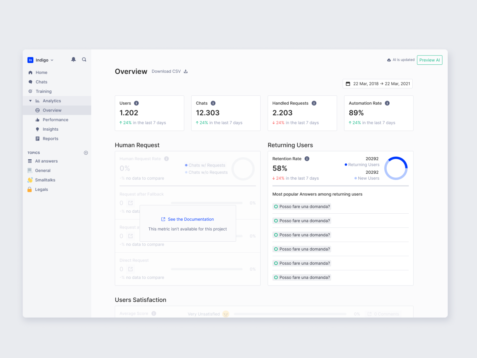 Dashboard - empty states by Karolina Kolodziej on Dribbble