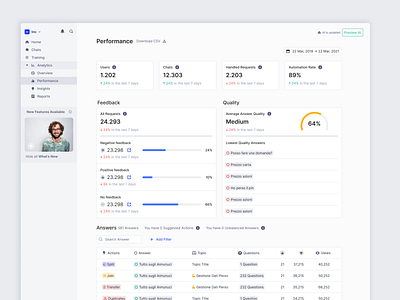 Analytics analytics dashboard design ui