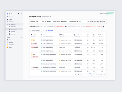Product Analytics Page