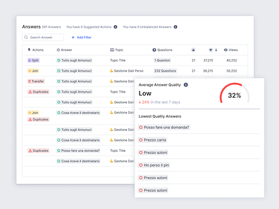 Product Analytics