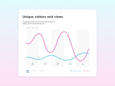 Analytics Chart | Daily UI 18