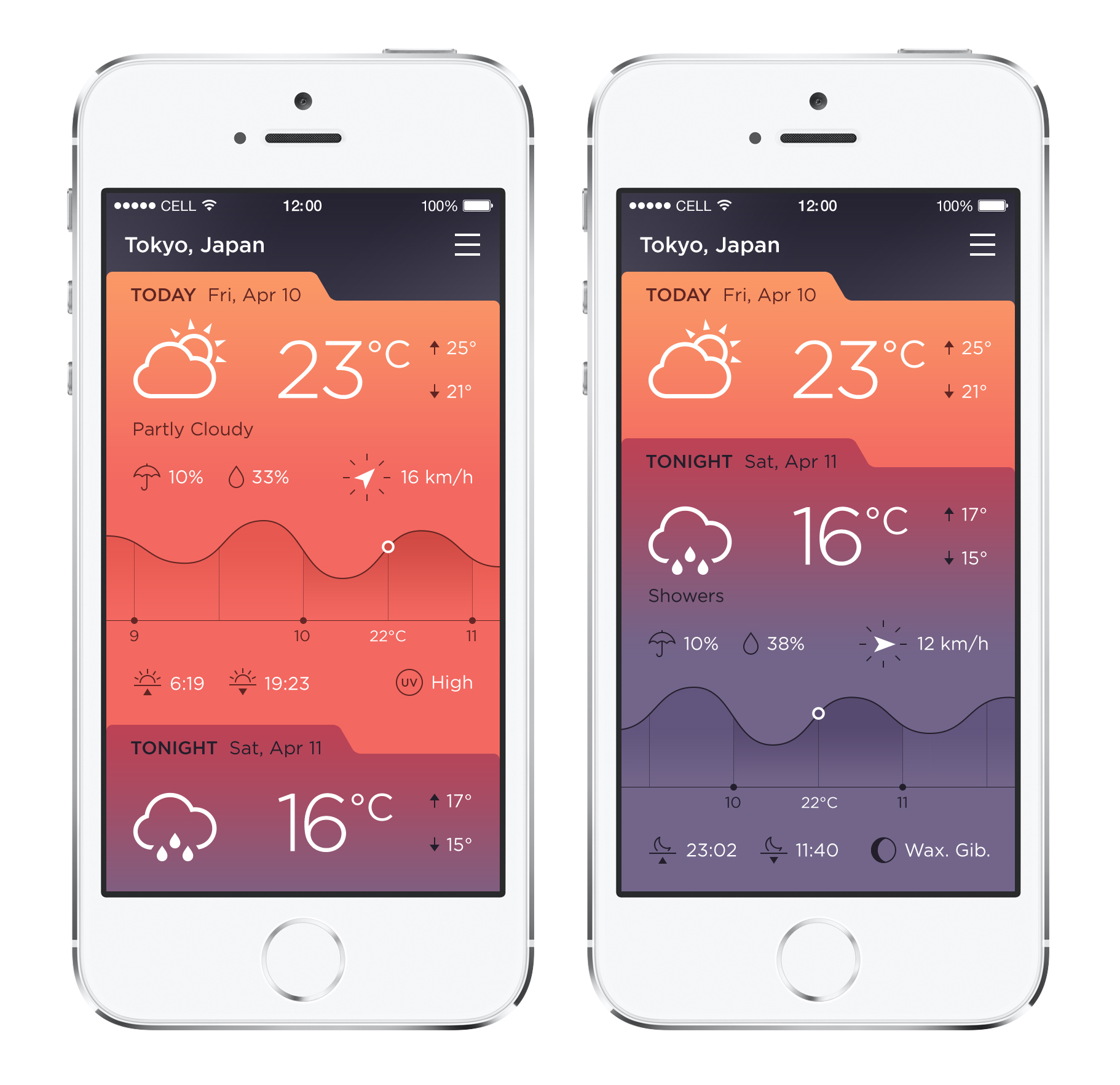 Dribbble - Weather-Full-View.jpg by Roman Shkolny