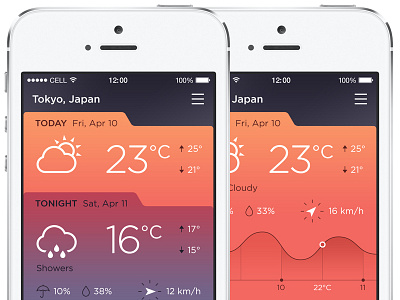 iPhone Weather App app clean concept flat forecast icon ios iphone ui ux weather
