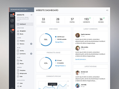 Dashboard admin app clean dashboard e commece flat icons minimal ui ux web