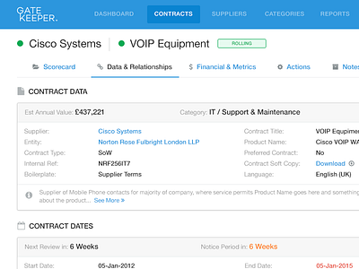 Gatekeeper contracts dashboard manage ui ux