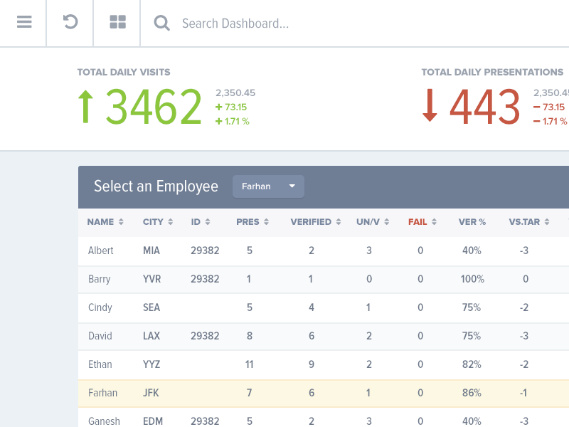 Eurika UI Dashboard ux ui dashboard traffic