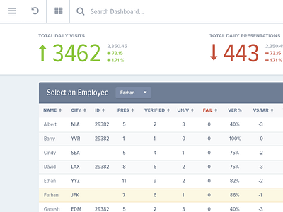 Eurika UI Dashboard dashboard traffic ui ux